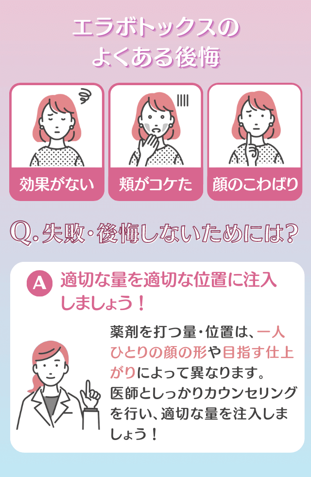 エラボトックスは後悔するって本当?