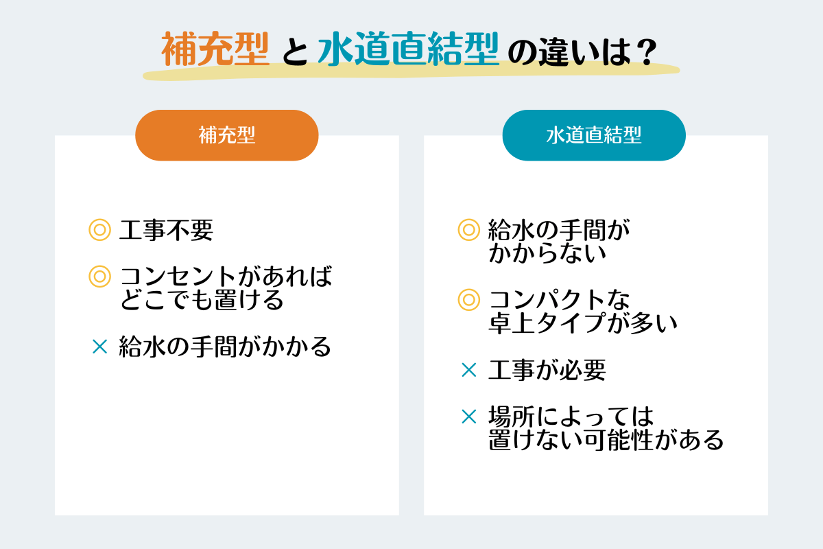 水道水ウォーターサーバーの種類は2タイプ!どちらを選ぶ?