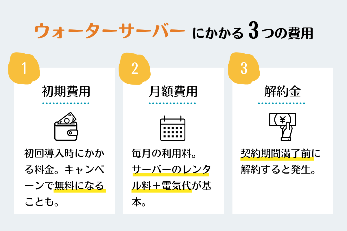 月額費用と初期費用、解約費用は必ず確認!