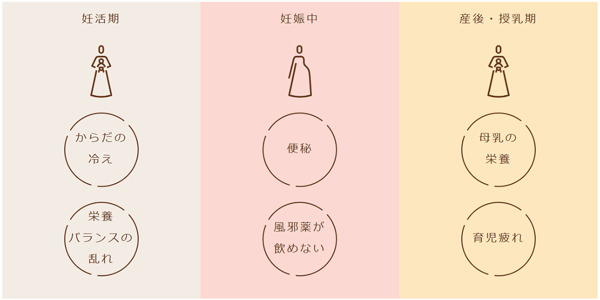 時期ごとに変化するお悩み