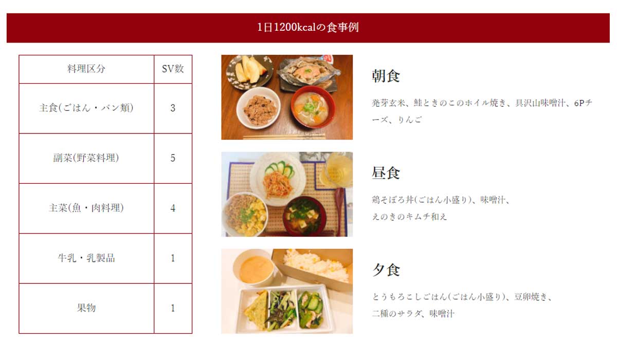 1,200カロリーの食事