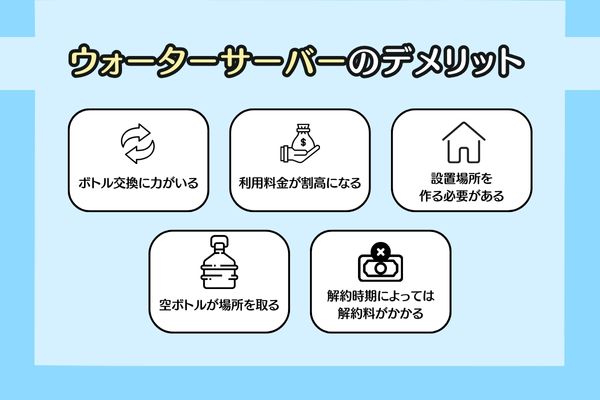ウォーターサーバーを利用するデメリット5つ