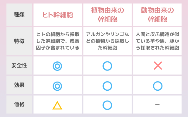 幹細胞は3種類ある