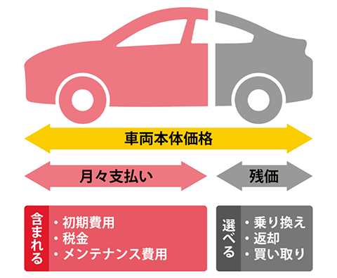 カーリースの仕組み