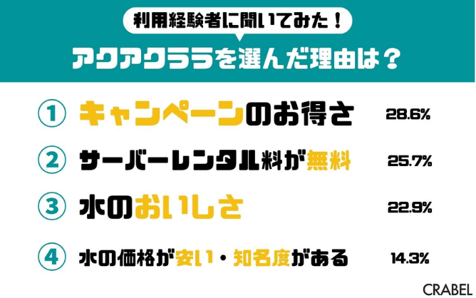 アクアアクラ利用者アンケート