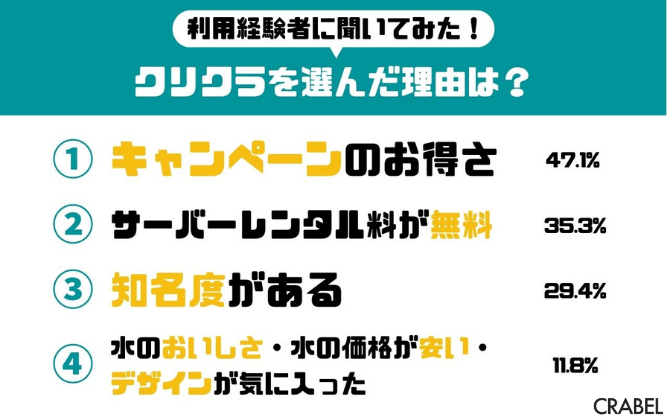 クリクラ利用者アンケート