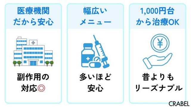 AGAクリニックで治療を受けるメリット