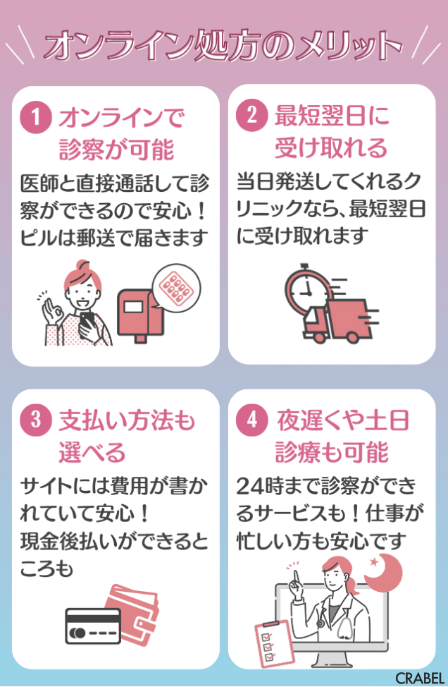 オンライン処方のメリットとは？