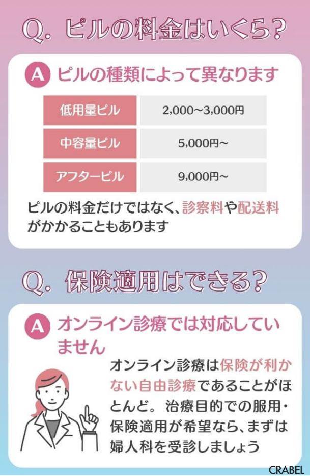 オンライン処方ピルの料金