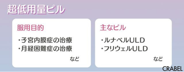 超低用量ピル