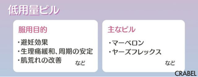 低用量ピル