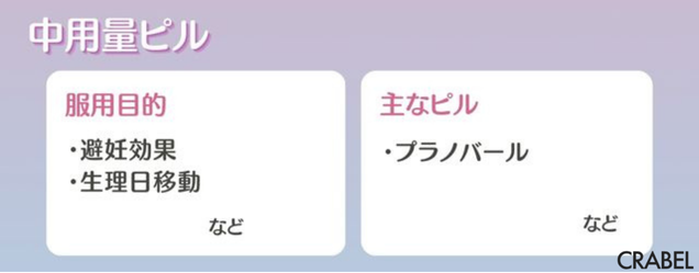 中用量ピル