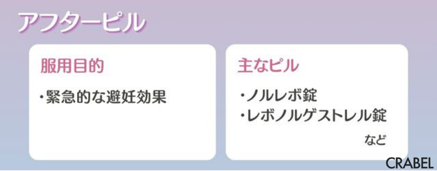 アフターピル