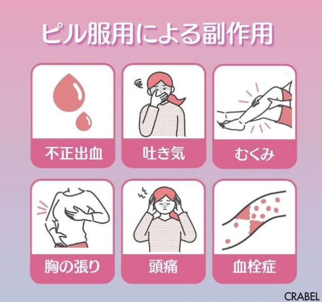 ピルの副作用