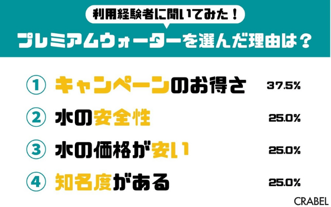プレミアムウォーター利用者アンケート