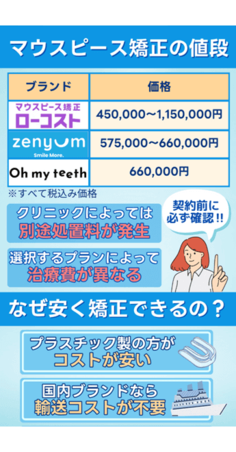 マウスピース矯正の値段
